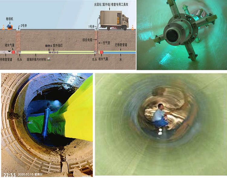 鹤壁UV-CIPP内衬修复