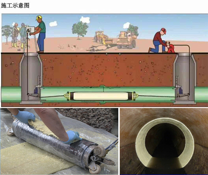 鹤壁管道局部点状修复